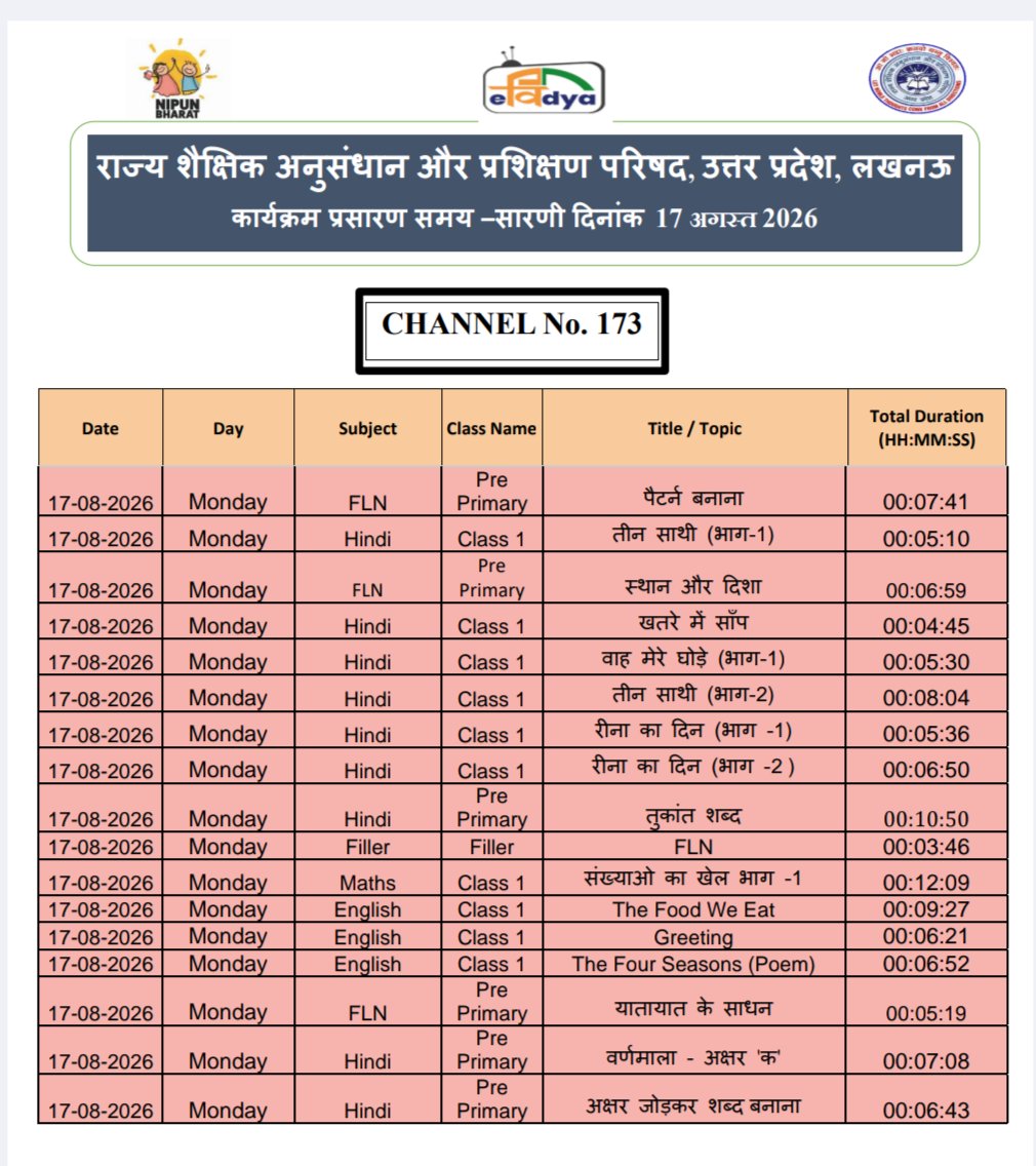 basicshiksha_up's tweet photo. पीएम ई-विद्या कार्यक्रम के अंतर्गत उत्तर प्रदेश को आवंटित DTH टीवी चैनलों पर एससीईआरटी, उत्तर प्रदेश द्वारा प्री-प्राइमरी से कक्षा 12 तक की शैक्षणिक सामग्री का 24×7 प्रसारण किया जा रहा है। ये चैनल DD फ्री डिश DTH पर निःशुल्क उपलब्ध हैं।

यह कार्यक्रम YouTube एवं PM e-Vidya मोबाइल ऐप पर भी देखा जा सकता है।

17 अगस्त को प्रसारित होने वाले कार्यक्रमों की समय सारिणी देखें।

पीएम ई-विद्या टीवी चैनल को यूट्यूब पर देखने के लिए निम्न QR कोड को स्कैन करें।

#SchoolEducation #SamagraShiksha  #BasicEducationUP #SCERT #BasicShikshaUP #PMeVidya