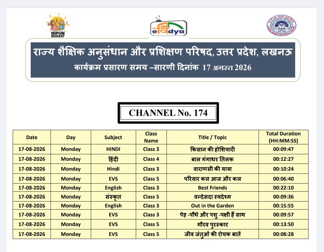 basicshiksha_up's tweet photo. पीएम ई-विद्या कार्यक्रम के अंतर्गत उत्तर प्रदेश को आवंटित DTH टीवी चैनलों पर एससीईआरटी, उत्तर प्रदेश द्वारा प्री-प्राइमरी से कक्षा 12 तक की शैक्षणिक सामग्री का 24×7 प्रसारण किया जा रहा है। ये चैनल DD फ्री डिश DTH पर निःशुल्क उपलब्ध हैं।

यह कार्यक्रम YouTube एवं PM e-Vidya मोबाइल ऐप पर भी देखा जा सकता है।

17 अगस्त को प्रसारित होने वाले कार्यक्रमों की समय सारिणी देखें।

पीएम ई-विद्या टीवी चैनल को यूट्यूब पर देखने के लिए निम्न QR कोड को स्कैन करें।

#SchoolEducation #SamagraShiksha  #BasicEducationUP #SCERT #BasicShikshaUP #PMeVidya