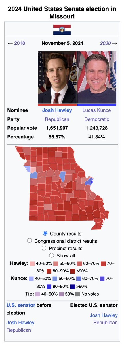 EarthoOS's tweet photo. I just found out that Lucas Kunce and Kamala Harris were the only Democrats in Missouri to get more than 40% of the vote in 2024. Every other Democrat contesting in other statewide elections underperformed Harris lol https://t.co/7eweFXoPRR