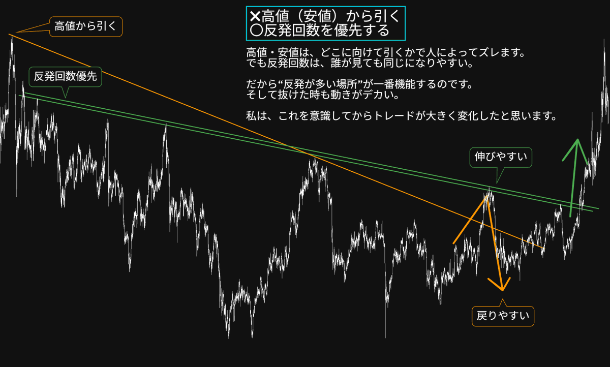 FxRumasan's tweet photo. ラインが機能しない人、ただこの3つを間違えてるだけなんよなぁ https://t.co/qYu9qKstTd