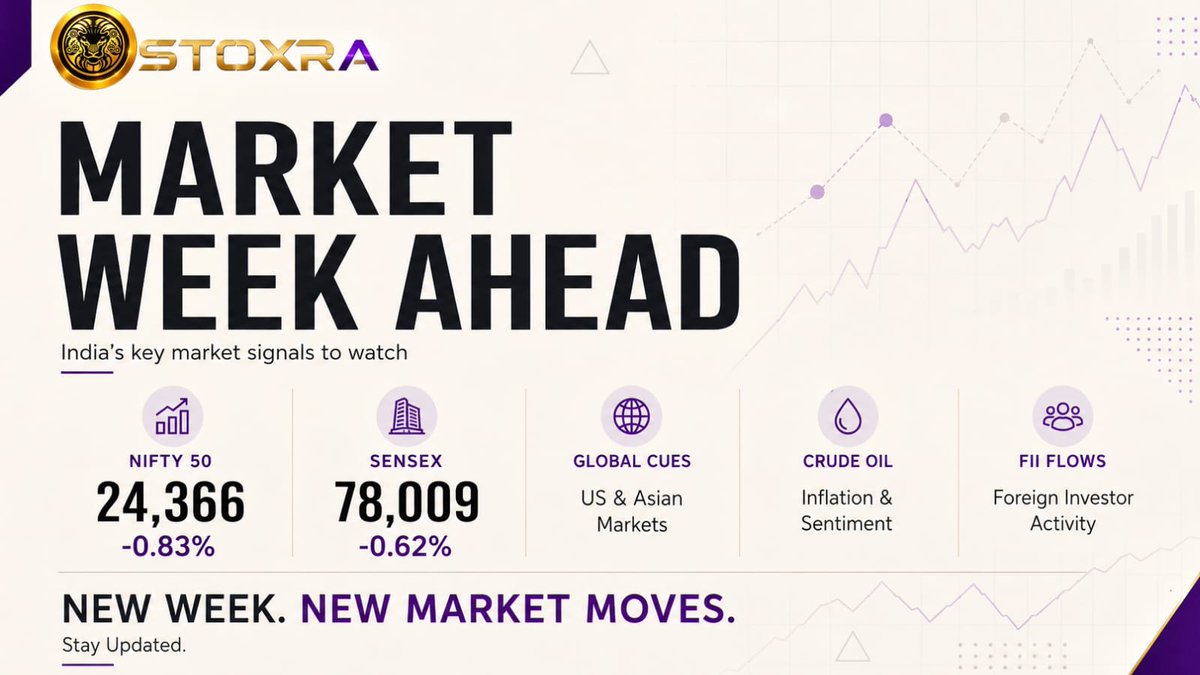 Stoxra's tweet photo. New week. New market moves. 

NIFTY, SENSEX, global cues, crude oil &amp; FII flows — here’s what could shape the week ahead. Stay informed, stay ready! 

#STOXRA #MarketWeekAhead #Nifty50 #Sensex #StockMarket #MarketUpdate #Trading #Investing https://t.co/GFSwhaCLCt