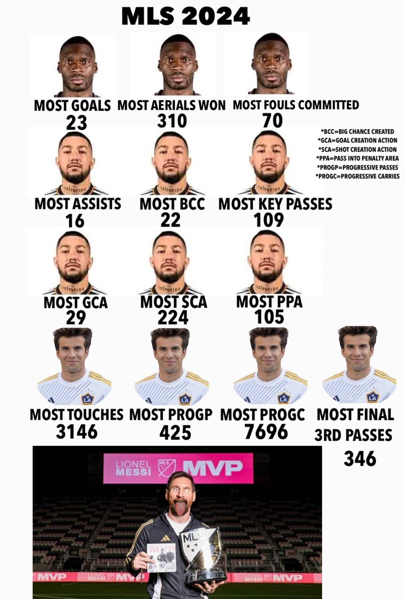 Luishitowner's tweet photo. @unknowndiego02 @johnnycortes While your lord was invisible for half of the season 
Nevertheless he won
Season MVP

https://t.co/LJMscLxJvo https://t.co/lYUx77T2fI