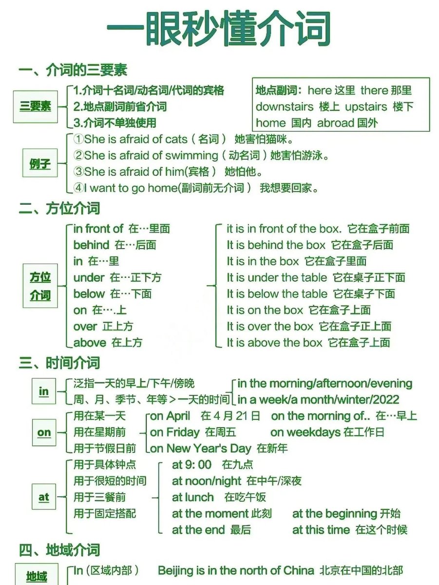ButsayaUnanan's tweet photo. Struggling with English prepositions Try this tip: memorize them in phrases (not alone)! E.g., "look at" not just "look". Small shift = big progress. https://t.co/Wjgalp6X22