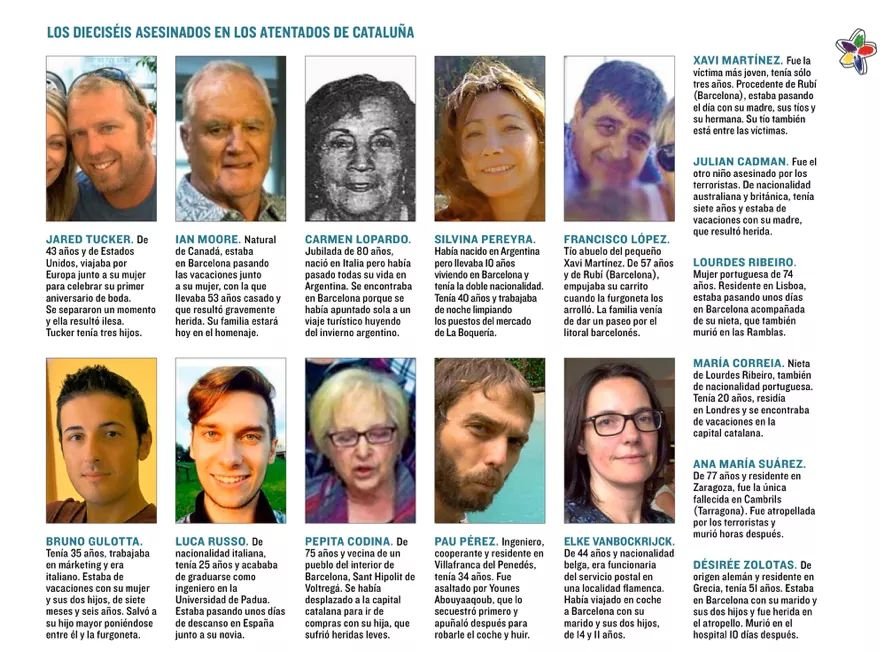 ConsuorF's tweet photo. Hoy hay 16 nombres para la #Memoria: Jared, Ian, Carmen, Silvina, Francisco, Bruno, Luca, Pepita, Pau, Elke, Xavi, Julian, Lourdes, María, Ana María y Désirée.

Los asesinaron #TalDiacomoHoy de 2017

#DAESH

Recordar sus nombres, sus historias, es una obligación.

#17Agosto2026
#Memoriareciente