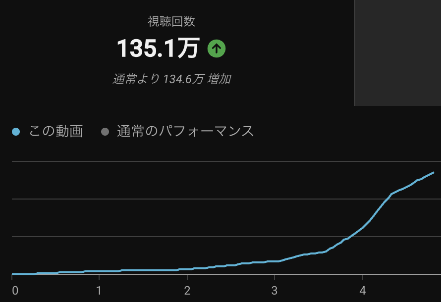 saltyUMA's tweet photo. はい！！本当にありがとうございます！ https://t.co/Gs3PbSuW6z