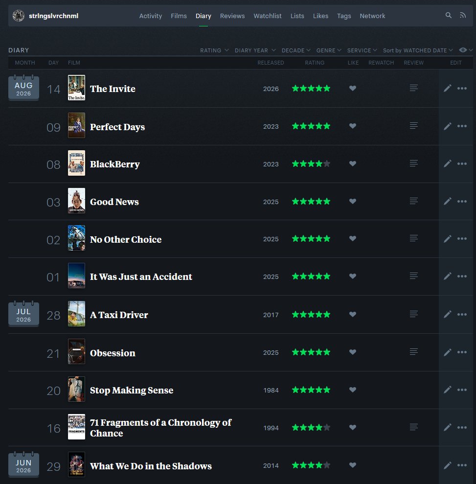 huntadastunta's tweet photo. i just hand out 5 stars like candy #filmtwt #letterboxd https://t.co/7dEmOGziXJ