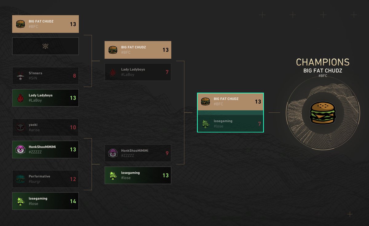 BIGFATCHUDZVAL's tweet photo. BIG FAT CHUDZ MAIN ROSTER WINS AS WELL!!! 

#BIGFATWIN https://t.co/hlzxNgdlrf