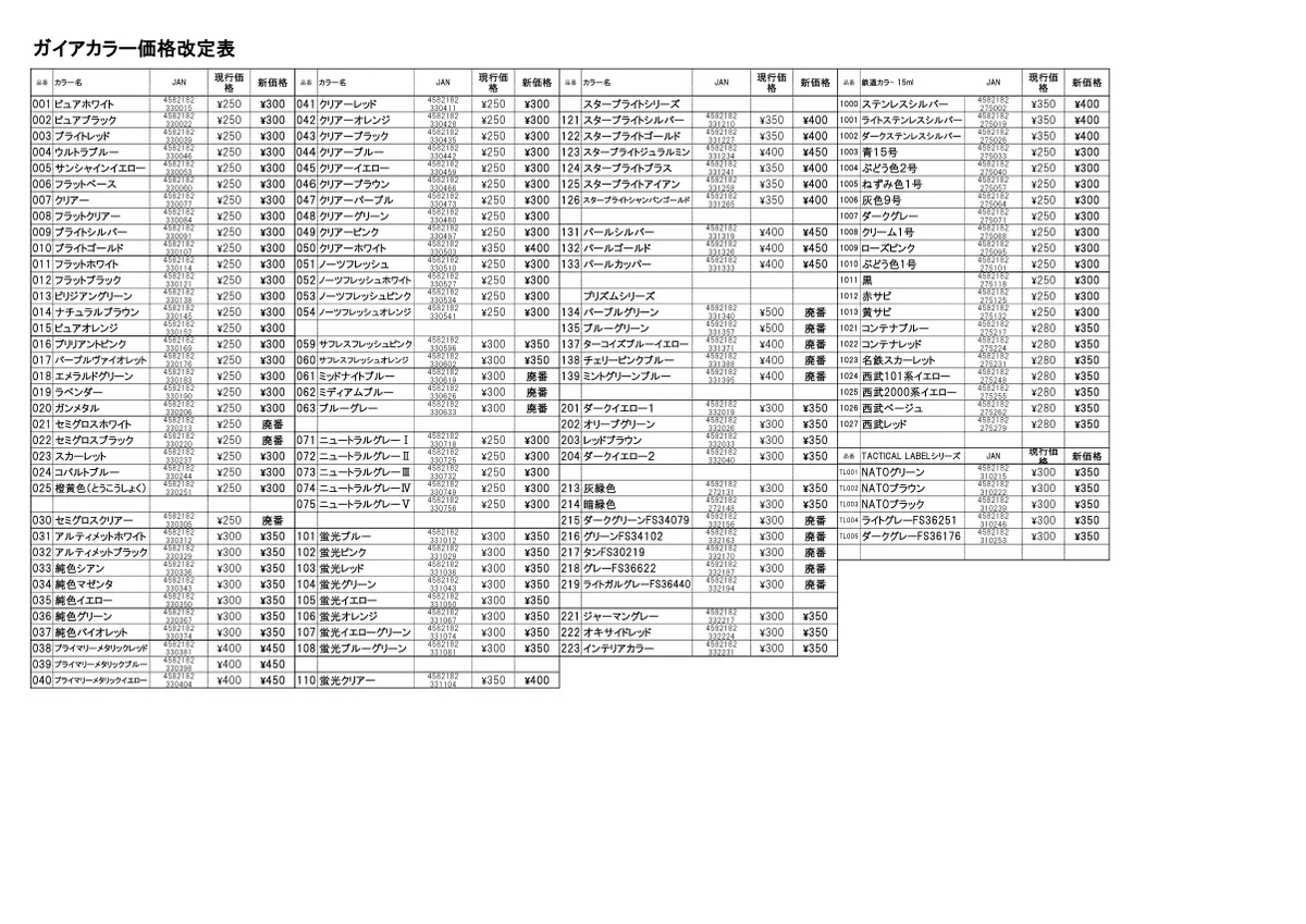 全日本模型ホビーショー10月2日～4日開催】ガイアノーツ on X