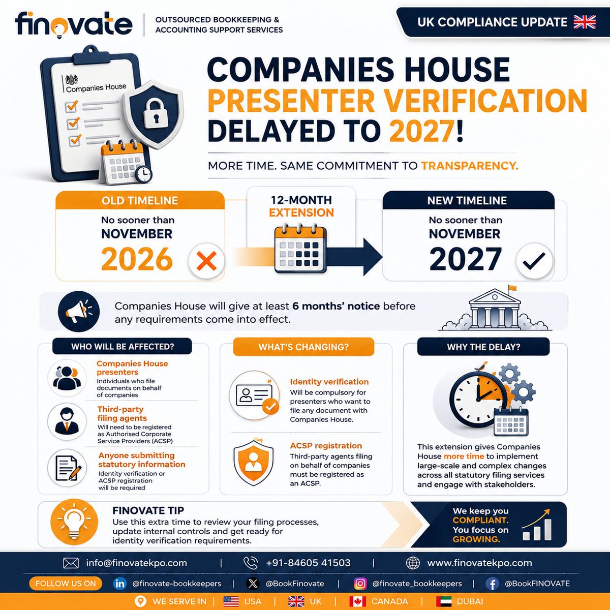 BookFinovate's tweet photo. 🚨 Companies House update 🇬🇧

Presenter verification has been delayed by 12 months — now expected no earlier than November 2027.

More time to prepare. ⏳
Not more time to ignore it.

#CompaniesHouse #UKCompliance #UKBusiness #FINOVATE #UK #HMRC #Bookkeeping #Payroll https://t.co/LCdhB25DBY