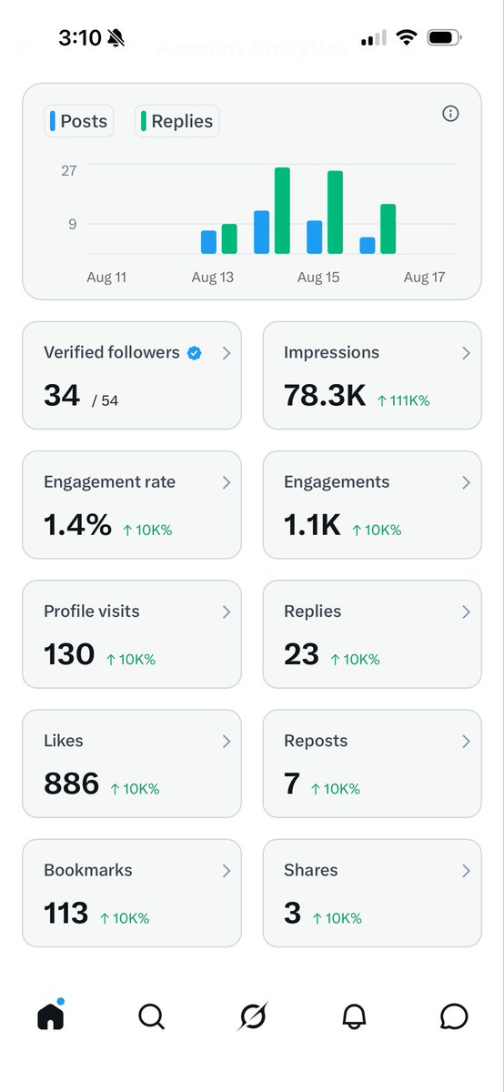dylan_builds's tweet photo. Here are some more detailed numbers of the past week for me https://t.co/A6zULAZjqK