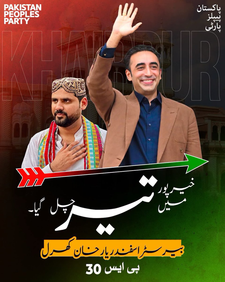 Kaleri_Asad55's tweet photo. ضمنی انتخاب خیرپور میں پاکستان پیپلز پارٹی کے امیدوار برائے حلقہ PS-30 اسفندیار خان کھرل نے 48,986 ووٹ حاصل کرکے شاندار کامیابی حاصل کرلی۔ 🇱🇾
عوام نے ایک بار پھر تیر پر اعتماد کا اظہار کیا۔
جئے بھٹو، جئے عوام! ❤️🖤💚
#PPP #PS30 #Khairpur #AsfandYarKhanKharral
@BBhuttoZardari https://t.co/U9BXcb0gsK