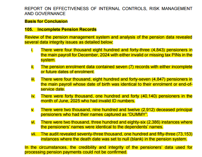 MwangiBonnie's tweet photo. Look at the excerpt below from the Auditor General.

It relates to the Consolidated Fund Services under the National Treasury. @JohnMbadiN 

The findings are bonkers. Insane.

It talks about "ghost pensioners". Receiving billions in "pension".

This account handles tens of billions. 

And, it appears that much of the money is going to "ghost pensioners". 

Here is a sample:

>>(4,843) pensioners in the main payroll for December, 2024 with either invalid or missing tax PINs in the system.

>>4,847 pensioners in the main payroll whose date of birth was identical to their enrolment or end-of employment. 

>>There were forty thousand, one hundred and forty (40,140) pensioners in the month of June, 2025 who had invalid ID numbers.

>>There were two thousand, nine hundred and twelve (2,912) deceased principal pensioners who had their names captured as “DUMMY”.

2,912 dead people still receive benefits. 

>>There were two thousand, three hundred and eighty-six (2,386) instances where the pensioners’ names were identical to the dependents’ names.

It is corruption that defies credulity. 

And, it only makes sense because corruption is accepted - even promoted, by this "government". 

How? 

Watch the attached clip.