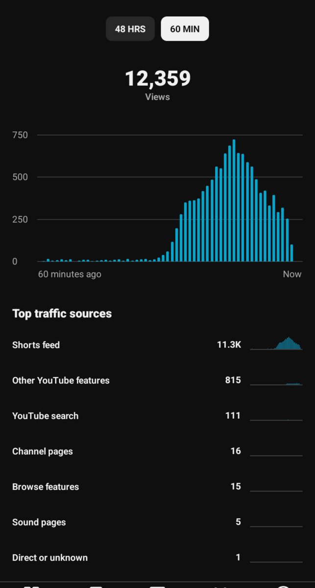 D4rentnigha26's tweet photo. How can optimise my shorts for search feed and other YouTube features 🤧, 
3rd one out of 30k view jail 😮‍💨 https://t.co/gskUZI7eWl