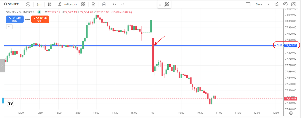 Bullstrading tweet picture