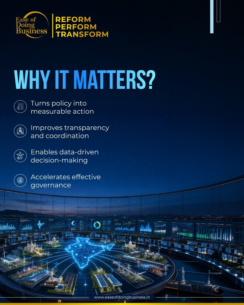 EODB_IN's tweet photo. From policy to measurable action.

#EaseOfDoingBusiness #Governance #PolicyReforms #DigitalGovernance #IndiaGrowth #ViksitBharat   
(2/2) https://t.co/yNTJJwXDcR