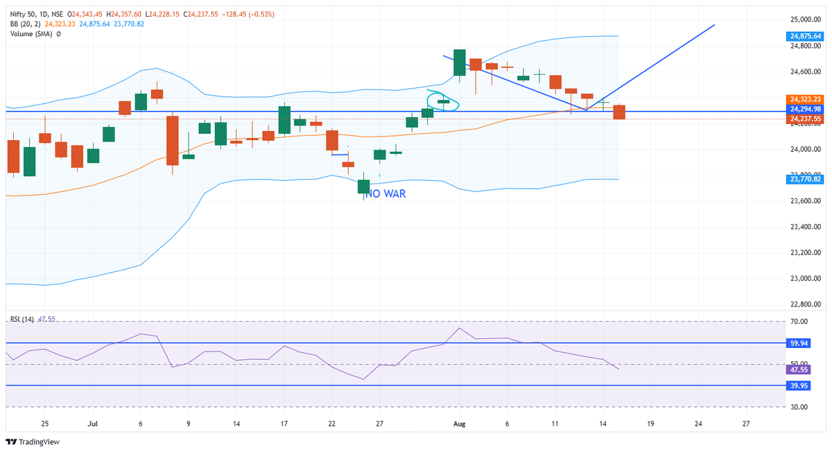 umakanthonline's tweet photo. Everything as expected ...IF YOU KNOW YOU KNOW #Nifty #Nifty50 #JustSaying https://t.co/0wuvlk4k0z