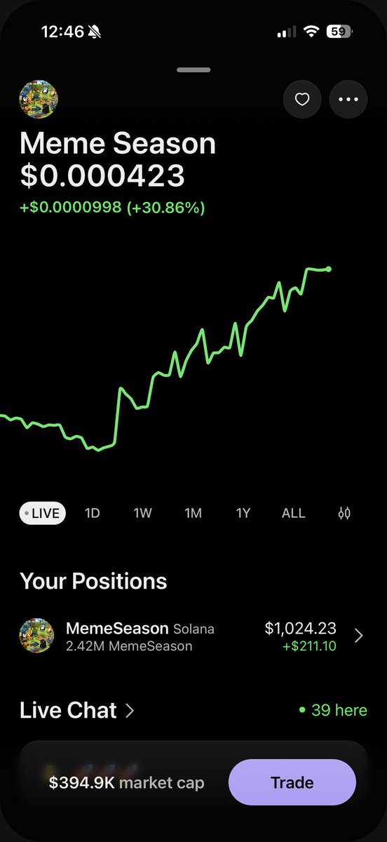xcalebonsolana's tweet photo. ATH'S SMASHED, NEXT LEG UP LOADING 

$MemeSeason https://t.co/LZPcGRhijN