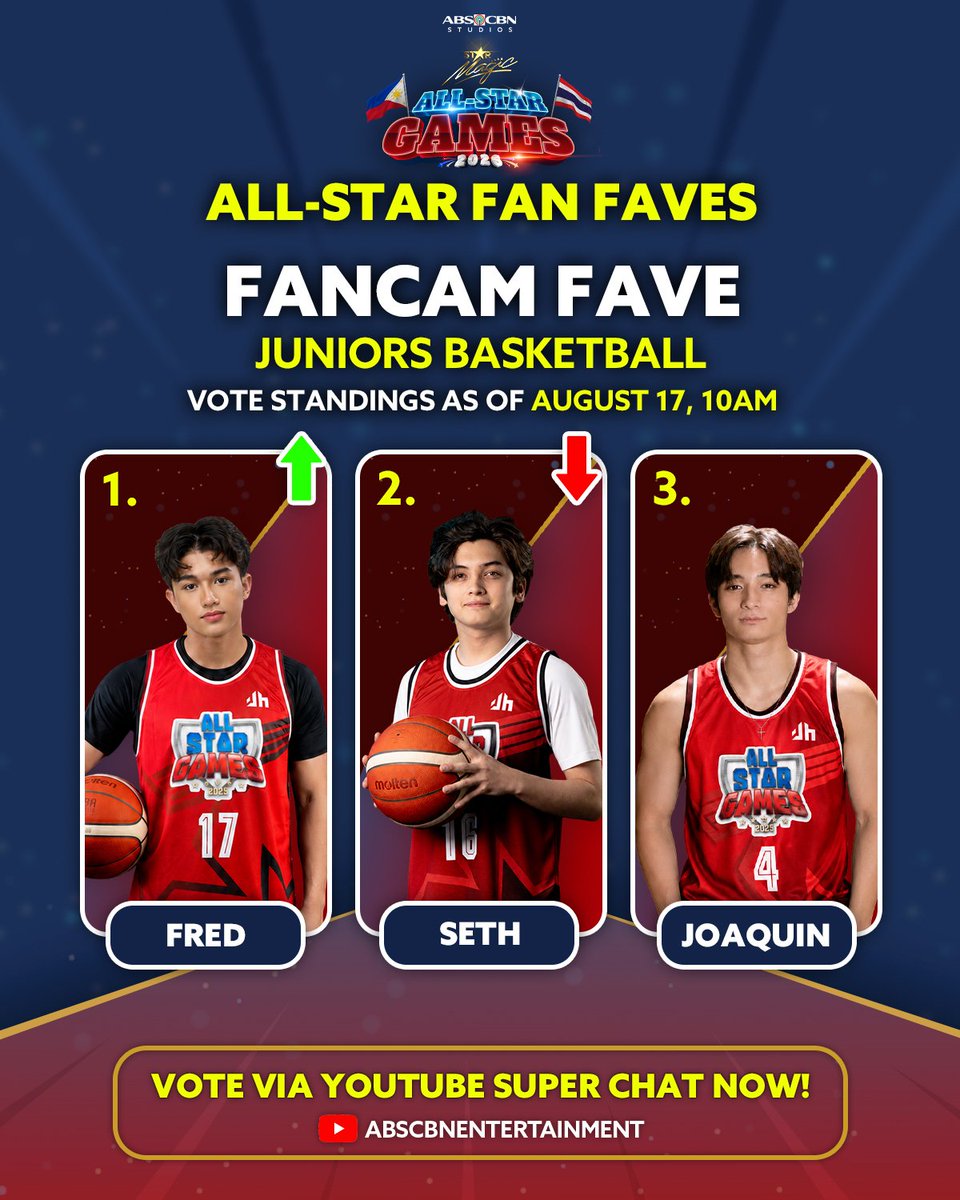 mwwwich's tweet photo. top 1 yuhoo keep on voting katropas 💙 https://t.co/8iejh4ZSB2