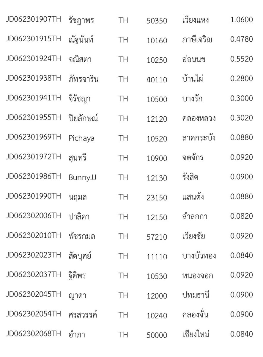 4289shoppp's tweet photo. #4289_tracking
รอบส่ง 17/08 (ไปรษณีย์)
❌อย่าลืมถ่ายวีดีโอตอนแกะพัสดุด้วยนะคะ กันสินค้าเสียหายค่ะ❌
ถ้าได้รับสินค้าแล้ว แวะมารีวิวให้กำลังใจร้านกันได้ที่ #.4289review น้า🥺🫶 ขอบคุณที่อุดหนุนมากๆค่า❤️🙇♀️ https://t.co/AezLnARyCv