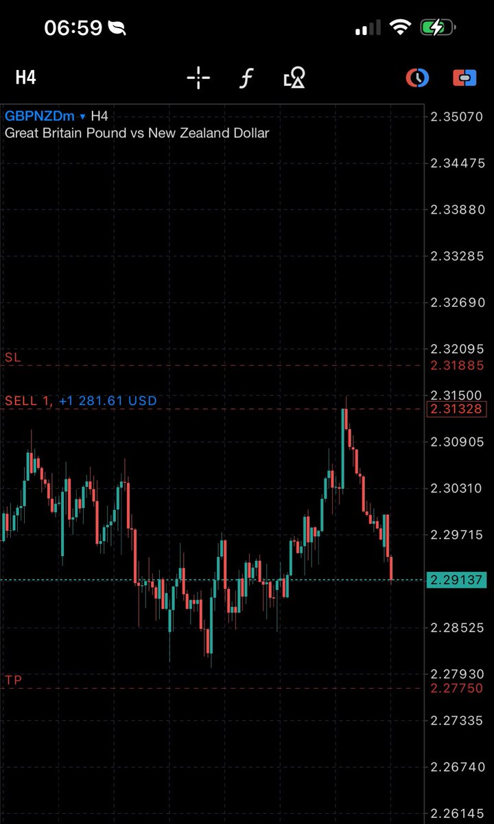 Samjoeudoh's tweet photo. Not every BOS is a reversal...some are just clearing liquidity.

Happy new Trading week Folks. https://t.co/ajzKGUlBj5