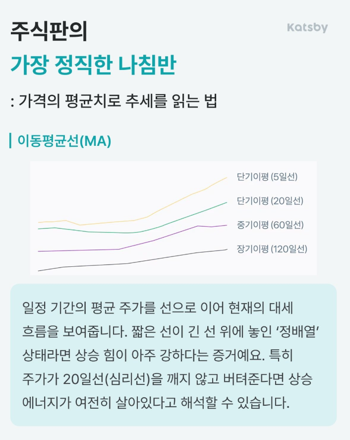 _5uki_'s tweet photo. "10년 지기 절친이 어제 저녁 소주 한잔하자며 부르더니, 차트를 멍하게 보다가 한숨을 푹 쉬더라고요."

주식판에 처음 뛰어든 친구가 무엇부터 봐야 할지 모르겠다며 막막해했습니다. 그래서 저는 딱 세 가지만 먼저 익히라고 조언해 주었습니다. 차트의 기초를 탄탄하게 잡아주는 꼭 알아야 할 세 가지 지표입니다.

이동평균선, RSI, 거래량

이 세 가지를 이해하면 차트를 보는 눈이 완전히 달라집니다. 이제 막 투자를 시작하는 분들에게도 큰 도움이 되었으면 좋겠습니다.