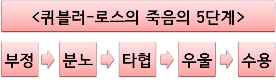 yeopoletter's tweet photo. 수용단계에 도달함 https://t.co/D7SZVBJx3Z