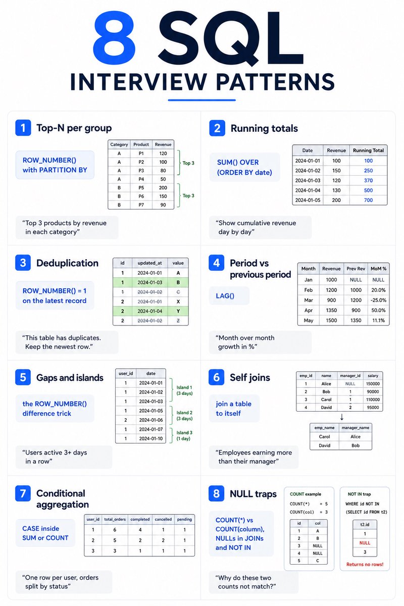 parmardarshil07's tweet photo. You can learn about all of them in detail here - https://t.co/LowPReuHRd https://t.co/TRHqpgTqxL