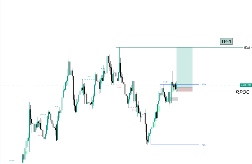 Candice__Forex's tweet photo. Short-Term Trading Segmented Summary

I. Core Support and Watershed
The core support range below is 4392-4387. This range is the key watershed between bullish and bearish trends during the day.

II. Two Scenario Responses

1. Support Holds (Bullish Continues)
The bullish momentum continues, and the market will once again test the 4416 resistance level.
After a valid breakout, the market will further target the 4433-4446 high range.
Upon reaching the high range, short positions can be established.

2. Valid Breakout of 4387 (Bearish Dominance)
First, the market will retest the intraday low of 4367.
A further decline to new lows is possible, testing the key support at 4350.
Upon touching the low support, long positions can be considered.

III. Intraday Core Trading Strategy
Trade within the core range of 4416-4387 (4392).
Under the premise of no valid breakout, strictly adhere to the high-sell, low-buy strategy.
#XAUUSD #GOLD
