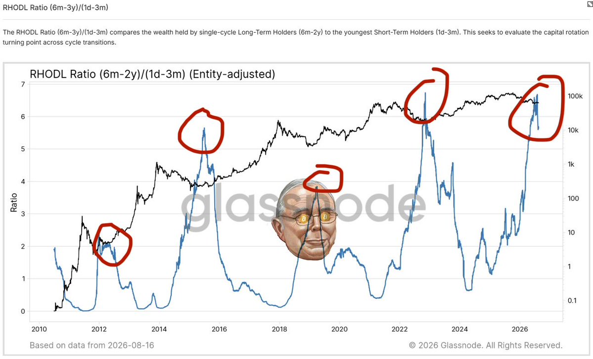 bitcoinmunger's tweet photo. Bitcoin is close to a turning point. 

The chart speaks for itself. https://t.co/SsAbEHQneT