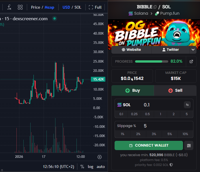 degentymo's tweet photo. The $BIBBLE chart looks promising 👀

The number of holders with a diamond hand continues to grow.

Remember that the token has not yet been migrated.

Smells really good!

4zATr5cpTCZMrojRrBGfmtBMdHsiR8YXEgRm9ZLJec3U https://t.co/URNpe9qLOe