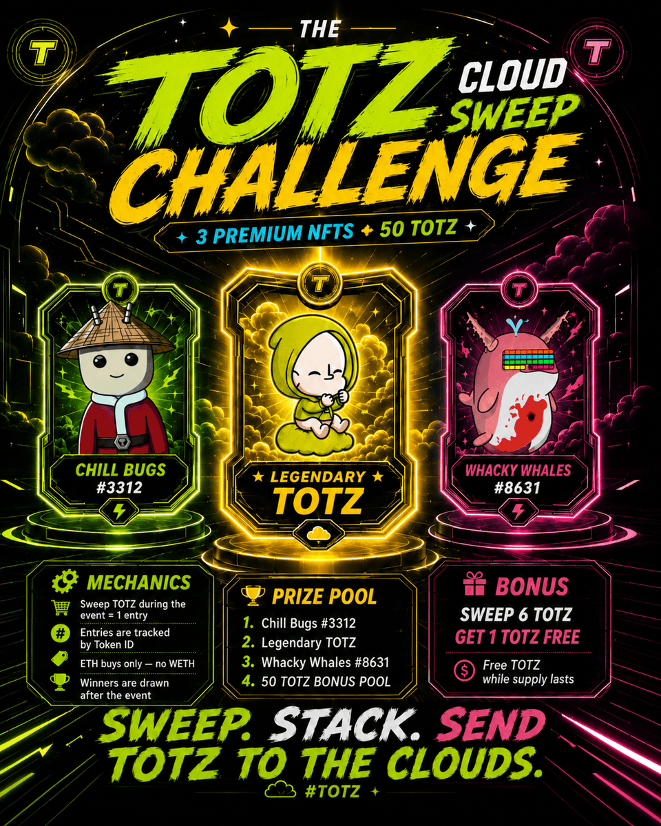 WeAreTOTZ's tweet photo. Gm GM! ☁️ TOTZ SWEEP GIVEAWAY is live!

Time to sweep & get rewarded. 🔥

🏆 PRIZE POOL
1 - Legendary TOTZ
1 - @TheChillBugs 
1 - @whacky_whales 
50 -  TOTZ NFTs
More hidden Prizes Unlocked during event 👀

🎟️ ENTRIES
SWEEP 1 → 1 ENTRY
SWEEP 3 → 5 ENTRIES
SWEEP 5 → 10 ENTRIES
SWEEP 10 → 25 ENTRIES

🎁 SWEEP BONUS
Sweep 6 TOTZ → Get 1 TOTZ FREE

The more you sweep, the more chances you have to win.

SWEEP. ENTER. WIN. ☁️
#TOTZ