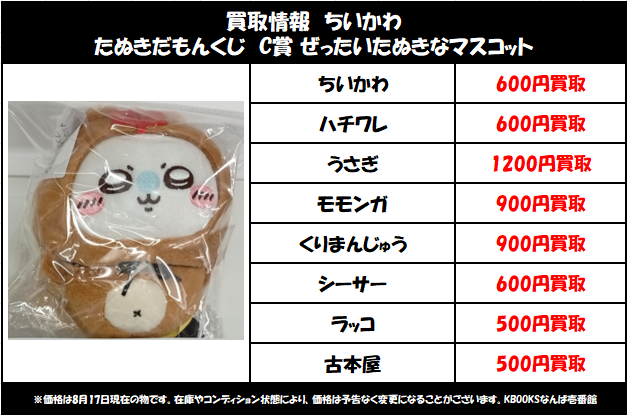 買取情報】ちいかわ ・たぬきだもんくじ C賞 ぜったいたぬきな