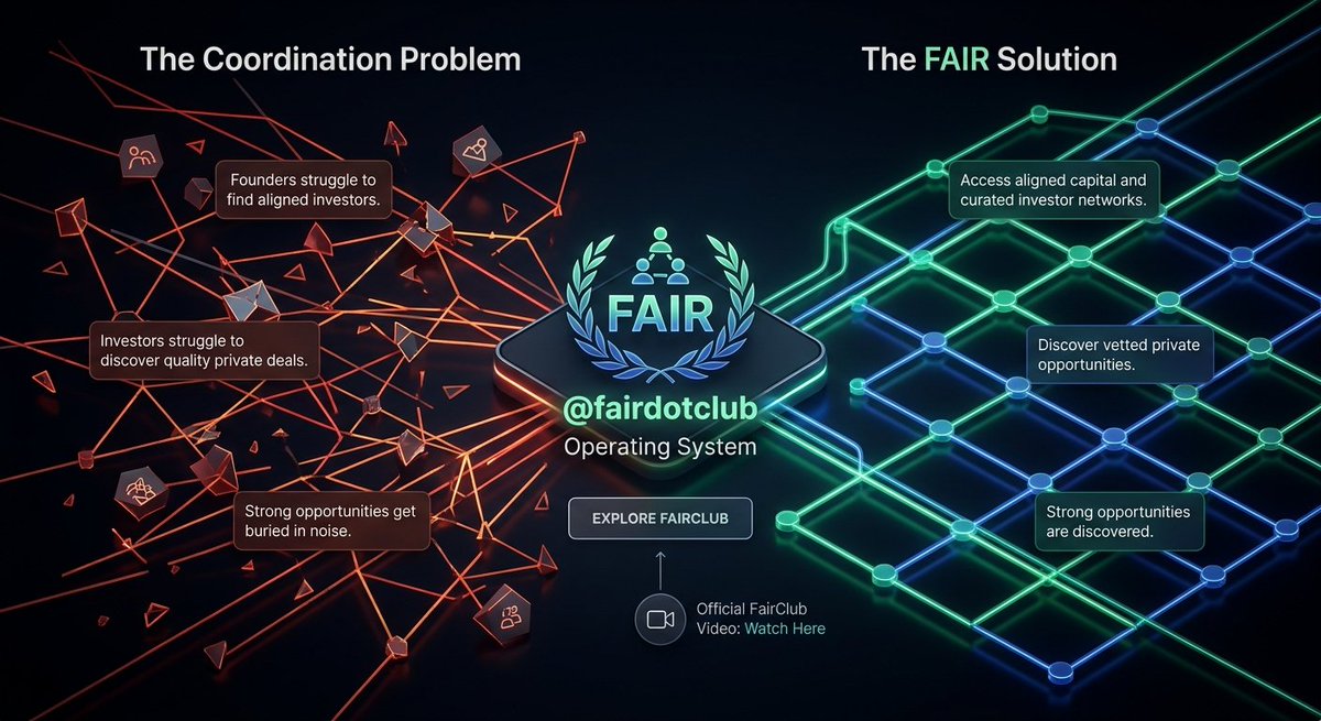 kingtimisco1's tweet photo. Private capital has a coordination problem.

Great founders struggle to find aligned investors.

Investors struggle to discover quality private deals.

And strong opportunities can get buried in noise.

That’s where @fairdotclub comes in. 👇

🧵 1 https://t.co/EbKR7pkrTS