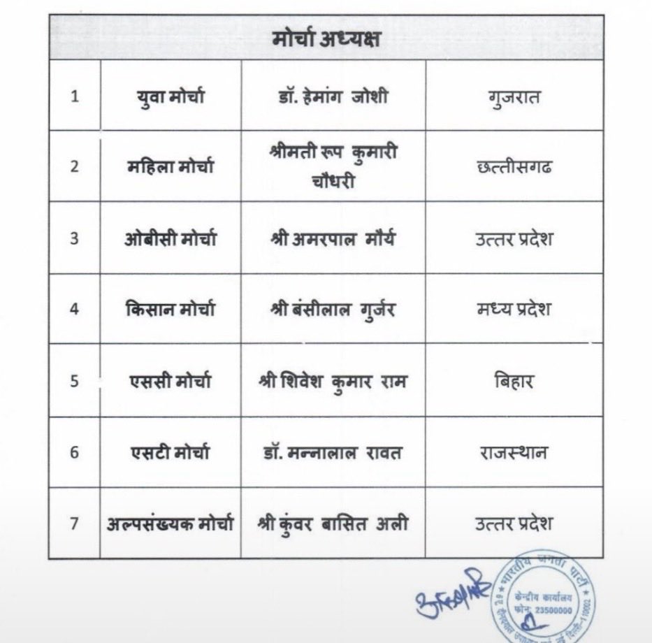 SaryupariSahab's tweet photo. आ गई भाजपा की नई लिस्ट !

यूपी में जब ब्राह्मण विधायकों ने बैठक करी तो उन्हें डाँट दिया गया।कहा गया कि भाजपा जाति की राजनीति नहीं करती। 

तो ये जो OBC SC ST मोर्चा की लिस्ट आई है 
इस्से क्या समझा जाए?

बटोगे तो कटोगे बोलनें वालें ख़ुद बाट रहें!
और ब्राह्मणों को बेवक़ूफ़ बना रहें! https://t.co/cn0jc0WkzQ