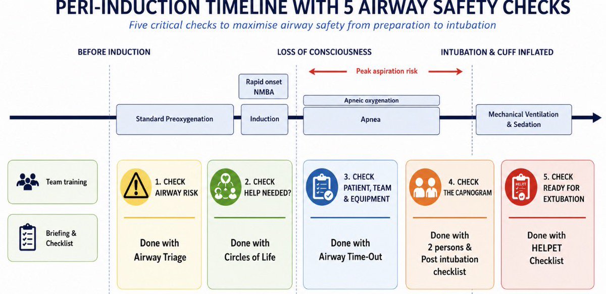 AirwayMxAcademy's tweet photo. Airway Triage App has all the features for safe airway management
#airwaytriage
#patientsafety
#airwaymanagement
#intubation
#foamed https://t.co/nHtRKMplvw