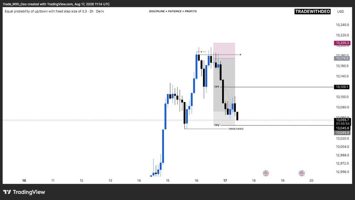 TradeWithDe0's tweet photo. #Step300 Tp2 calling….🥳🥳🥳🥳 https://t.co/Nhe88ShsiW