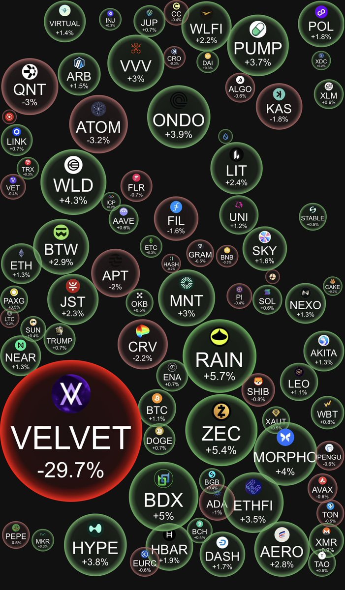 Maram_Trade's tweet photo. Hello whales! 🐳 
Market Overview - August 17.

Bitcoin (BTC) is trading below $64,000, up +0.80% overnight. Ethereum (ETH) is trading above $1,900, up +1.30% overnight.

Market Summary:
BTC - $63,589 (+0.80%)
ETH - $1,905 (+1.30%)
XRP - $1.005 (+0.40%)
BNB - $606.08 (+0.10%)
SOL - $75.82 (+0.50%)

🐂 Top Gainers: Bitway (BTW) +19.60%
🐻 Biggest Loss: Maker (MKR) -23.20%

✍️ Key Points:
The price of Bitcoin (BTC) has once again fallen below the $64,000 level. If the price fails to rebound, the decline will continue.
The price of Ethereum (ETH) has fallen below the $1,900 level, which could signal the start of a correction.  

bitcoin:native  $BTCI  $BTCC.U.NE  $BTCC.U.NE  $BTCX.U.NE  $BTCQ.TO
