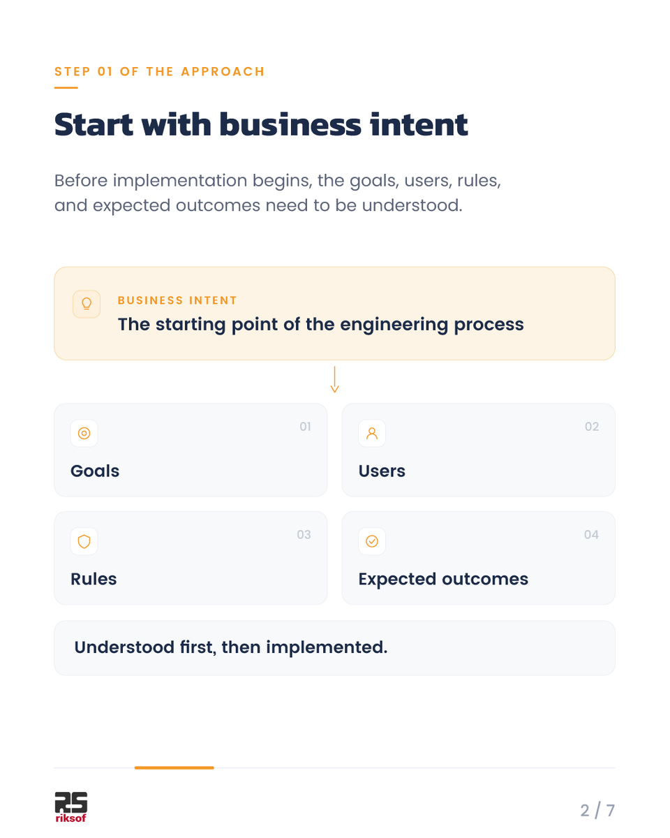 riksof's tweet photo. AI becomes more dependable when it operates inside a clear process. 

Through s2a, we are structuring business intent, engineering outputs, reviews, and approvals so that teams can move faster while retaining control over important decisions.
 
#ResponsibleAI #Governance s2a https://t.co/GLihxrVM5x