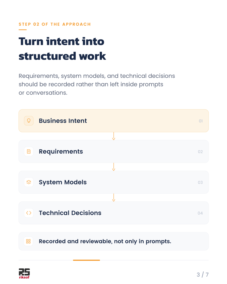 riksof's tweet photo. AI becomes more dependable when it operates inside a clear process. 

Through s2a, we are structuring business intent, engineering outputs, reviews, and approvals so that teams can move faster while retaining control over important decisions.
 
#ResponsibleAI #Governance s2a https://t.co/GLihxrVM5x