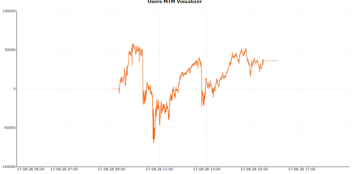 schooliyaEngr's tweet photo. too many spikes in vol.....
🟢+0%
🟢+3.02%
#nifty
#snsex
#algotraging https://t.co/R6LEkvx0ag