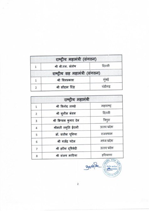 DeepikaPRathore's tweet photo. मा. राष्ट्रीय अध्यक्ष श्री @NitinNabin  जी द्वारा नवनियुक्त राष्ट्रीय पदाधिकारियों को नवीन दायित्व की हार्दिक बधाई एवं शुभकामनाएँ।
@BJP4India https://t.co/tRi9zVXVHQ