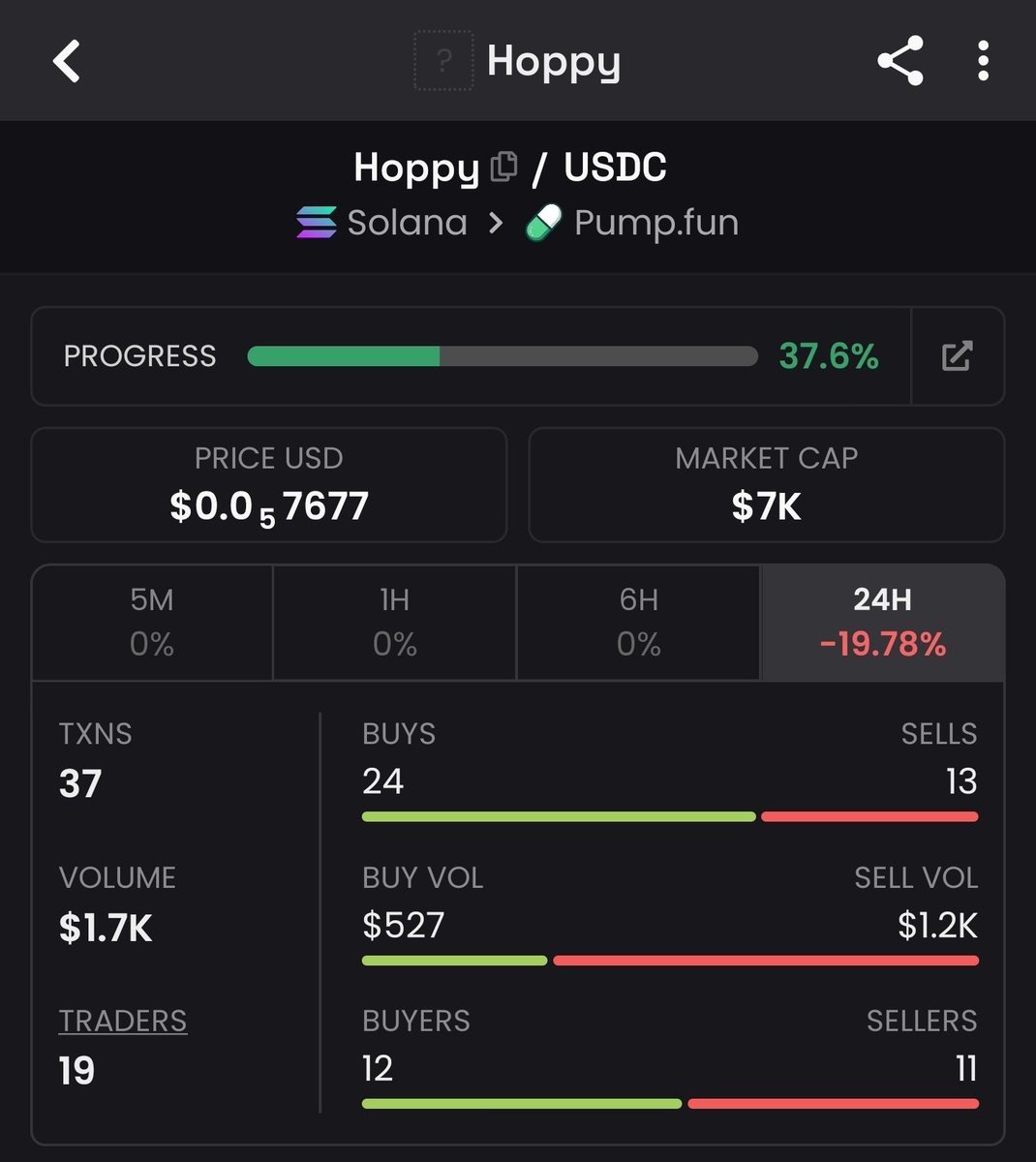 HoppyonUSDC's tweet photo. Lets do this $Hoppy fam. Let's bond this so we can get some more traction. https://t.co/A1MnEDignW
