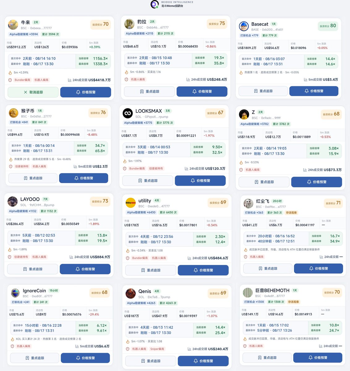 btc2ai's tweet photo. 以这条为准，前一条被限，不影响之前已互动过的伙伴们

🧲现决定有限放出自己的「北斗多因子Meme策略 + 算法雷达」系统，大家直接用，你自己就是 #meme 一手信息源

就讲下最近的：
$牛来 → 1338x（30K附近）
0xbeea1d618e533a387d941f58a7d4c9b7bd377777
$Basecat → 14x
0xb2000000000000000000004c27f6523082f41d01

$LAYOOO → 19x 
$Qenis → 25x 
$红尘飞 → 34x
$豹拉 → 35x ...

长期关注我的老用户应该知道
我侧重于深度挖掘研判，历史写过不少投资和meme赛道研判方法论，也自认为合格。  但由于我个人本身时间比较碎片化，对于优质的项目，精力原因，很遗憾也错过很多早期alpha。

之前一直想开发一个属于自己的Alpha预警挖掘研判工作台，目前认为时机差不多了。

限于服务器资源上限，放出条件： zhuan评即可
（也算是支持下），到时我会私大家。 

决策系统哲学如下：