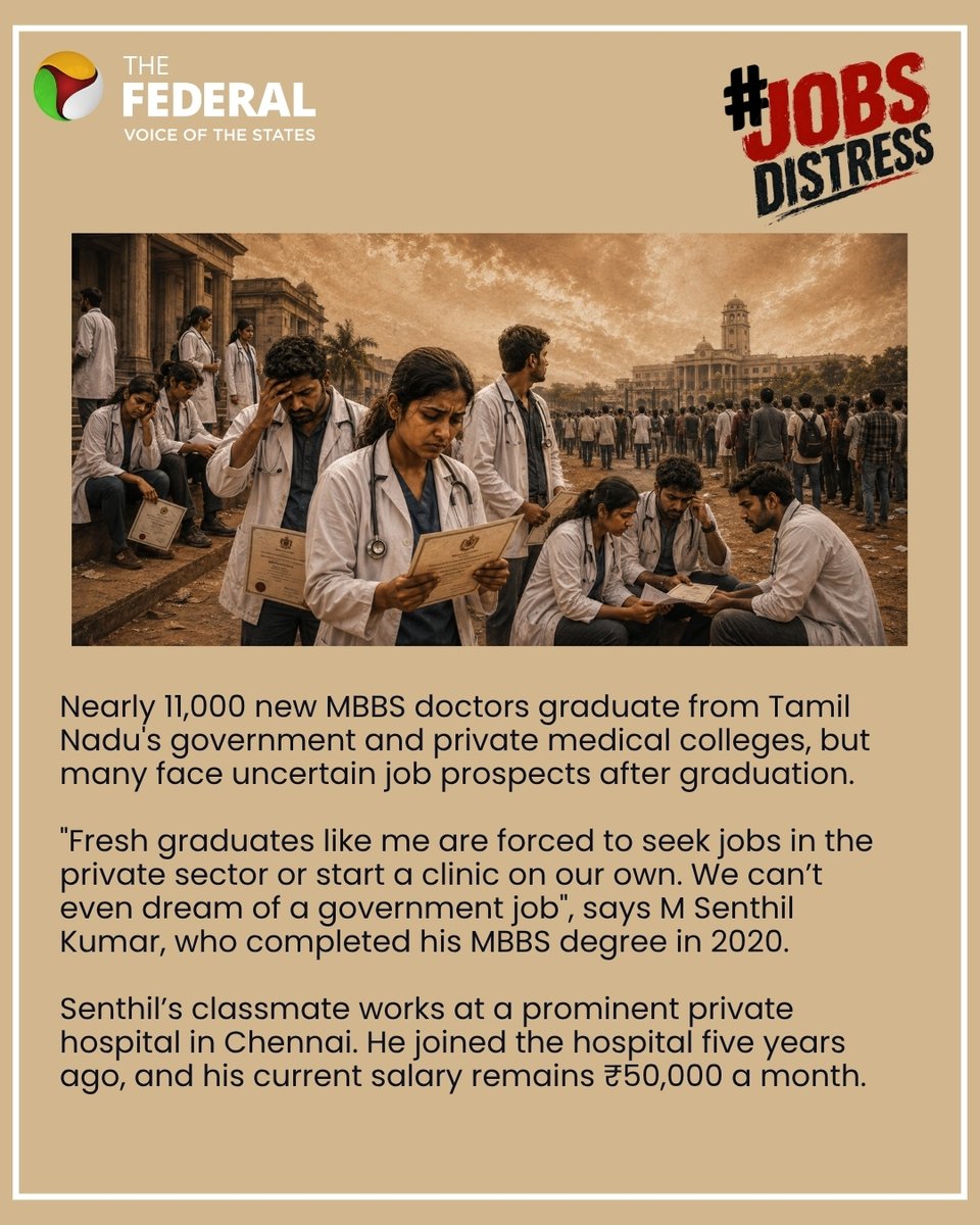TheFederal_News's tweet photo. #Jobdistress | Thousands of MBBS graduates face limited government jobs, fierce competition and low private-sector pay, even as Tamil Nadu’s medical tourism industry continues to grow, writes Pramila Krishnan.
Read more: https://t.co/16LSp2huDd
#TamilNadu #MBBSGraduates #MedicalGraduates #MedicalJobs #DoctorEmployment #DoctorSalaries #HealthcareSector #MedicalEducation