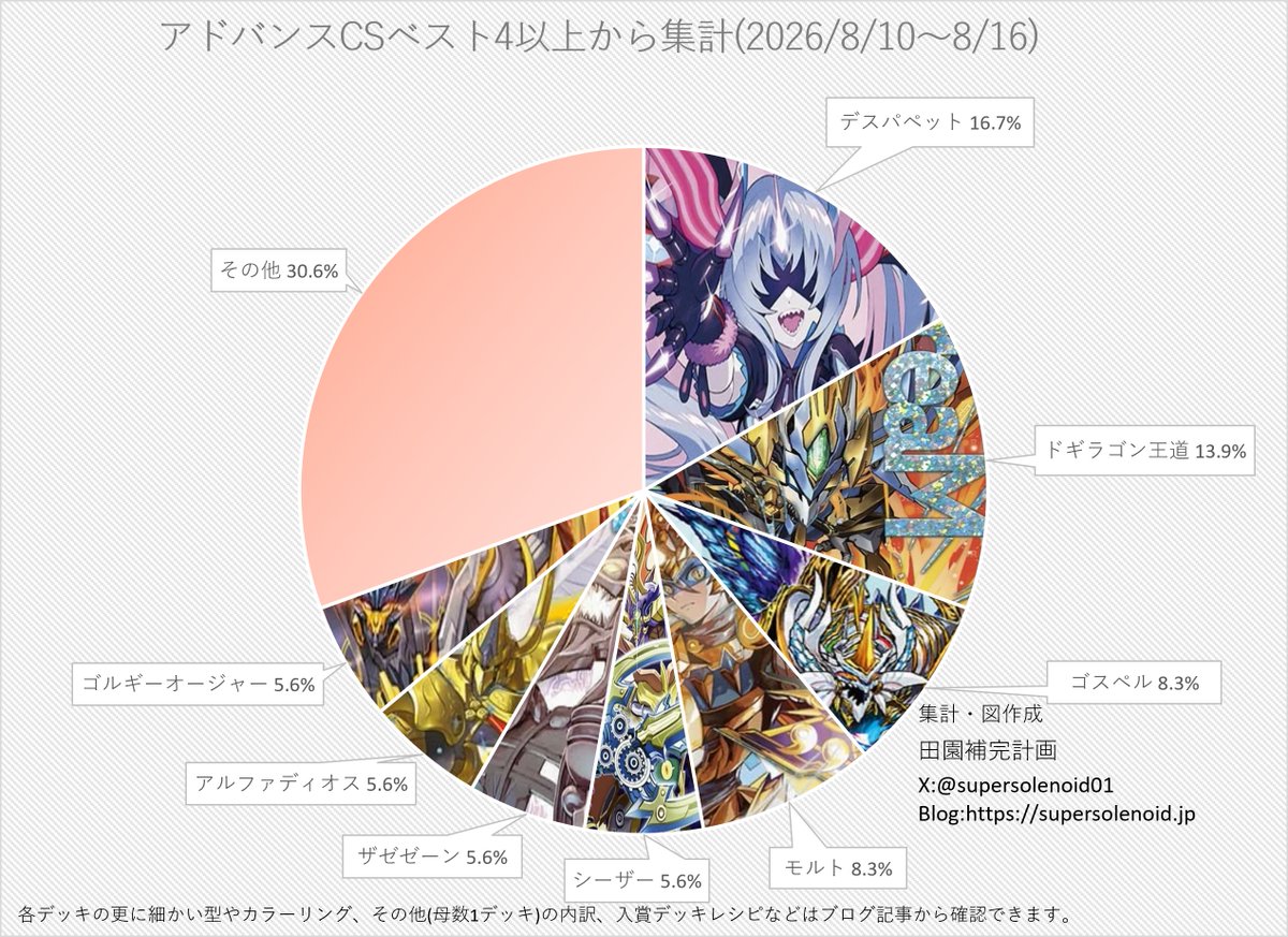 田園補完計画 (@supersolenoid01) / Posts / X