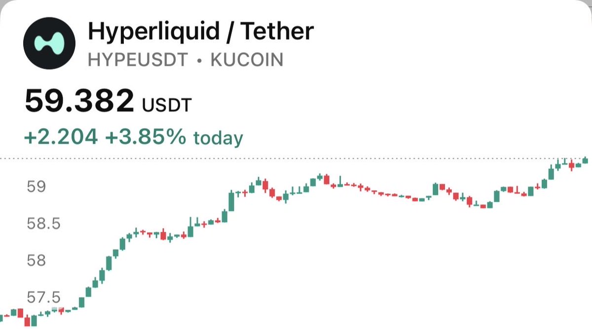 cozypront's tweet photo. I gave you the signal at the bottom for hyperliquid:native at $52

I’m still long and holding spot 

Every day I add more to my positions 

I am riding this to $100+ 

Hyperliquid https://t.co/5Pt7OxyV5S