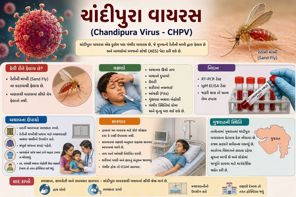 AamJaga's tweet photo. prevent your child against to chandipura virus. https://t.co/GNJglyQUx7