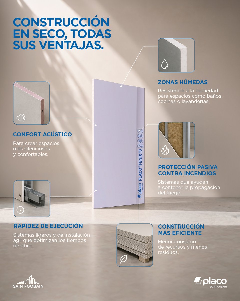 SGplaco's tweet photo. 🏗️ La construcción en seco ofrece rapidez de ejecución, confort acústico, soluciones para zonas húmedas y protección pasiva contra incendios.

Además, permite optimizar recursos y reducir residuos para construir de forma más eficiente con Placo®.

#MakingTheWorldABetterHome https://t.co/uGIVsdkr4V
