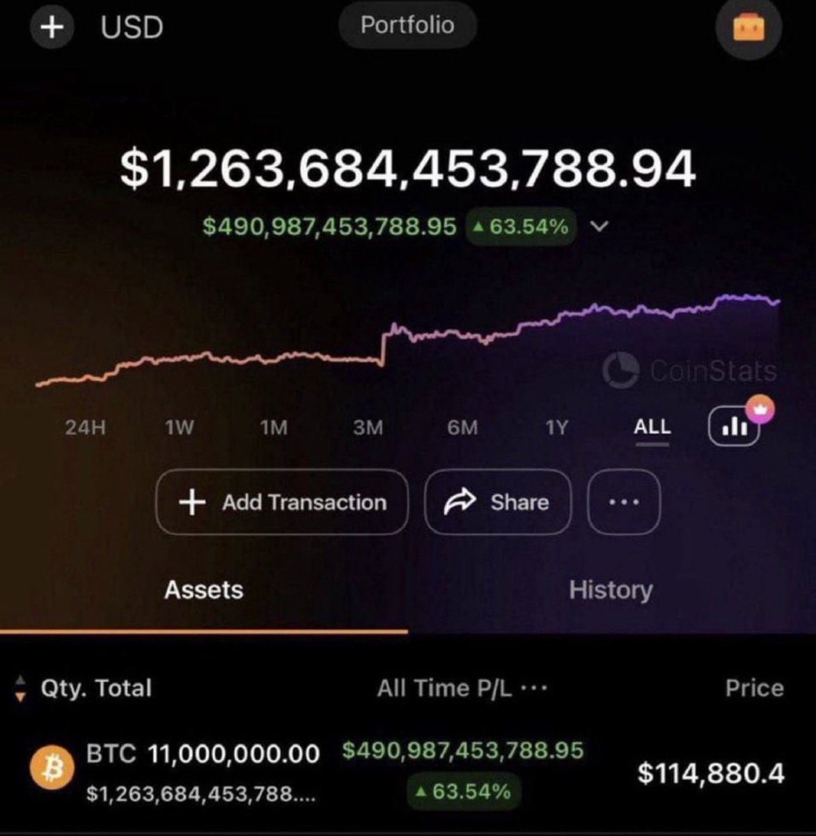 Albertermys's tweet photo. As I promised, I want to change someone's life giving away 1 bitcoin(~$65,000) to one lucky winner by tomorrow!

Drop your wallet https://t.co/GQkKXueOSD