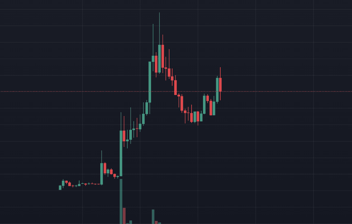 MaxBid100x's tweet photo. Looks like people are starting to put the pieces together 🫡👀 https://t.co/dRPJhn7tTe
